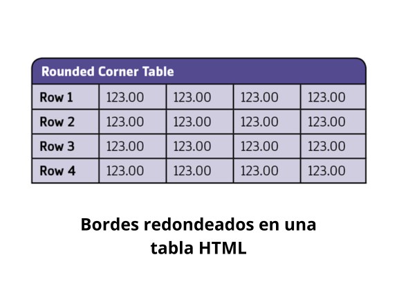 bordes redondeados tabla html