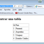 ¿Cómo centrar una tabla en HTML de forma sencilla?