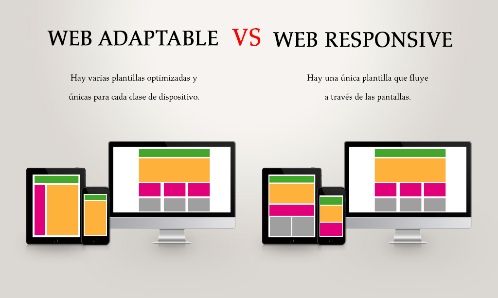 diseño web adaptable y responsive