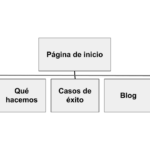 ¿Cómo hacer una página web segura en simples pasos?