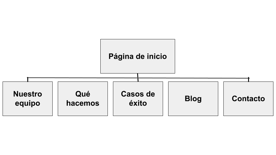 como hacer una página web segura