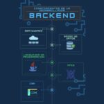 ¿Cómo convertirse en un desarrollador backend exitoso?