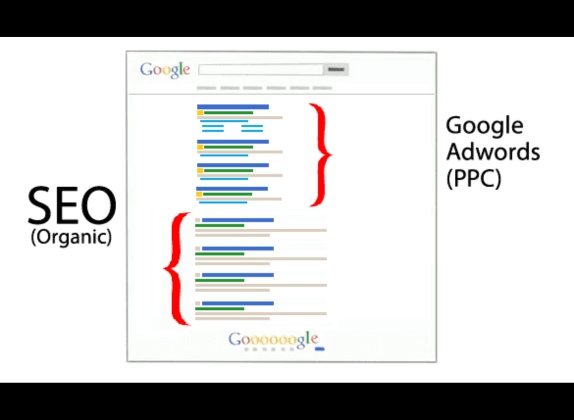 diferencia entre seo y AdWords