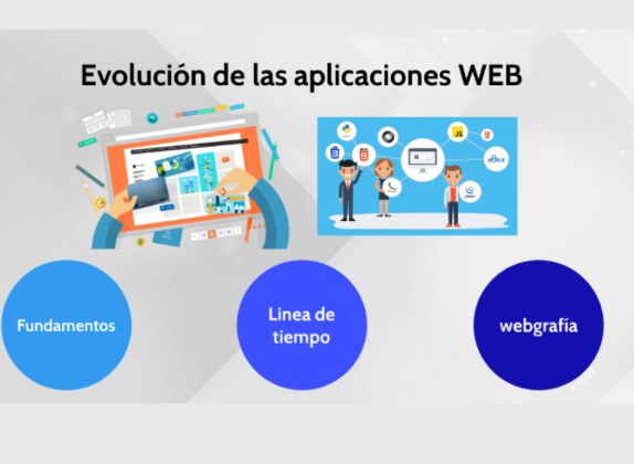 evolución del desarrollo de aplicaciones web